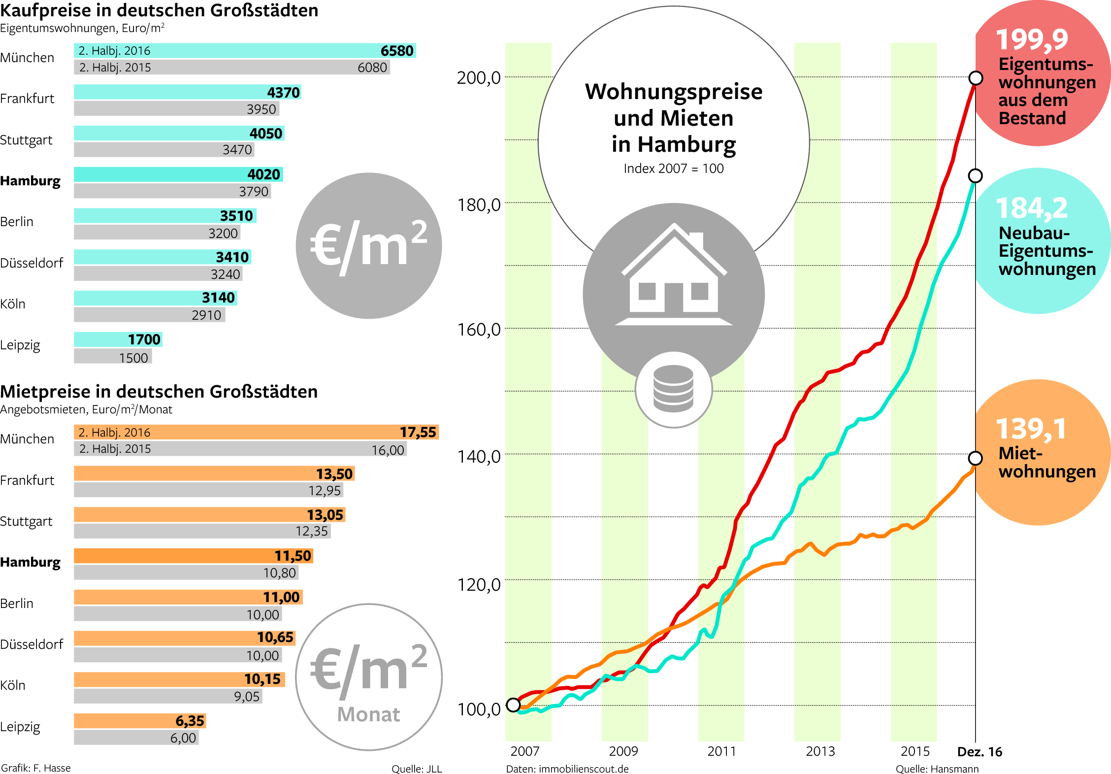 Zunahme singlehaushalte deutschland