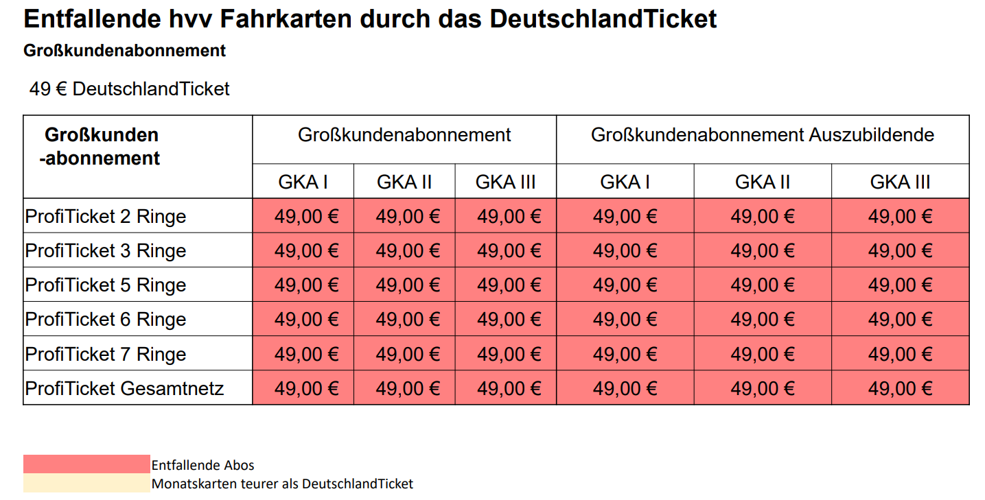 49-euro-ticket-hamburg-nutzer-des-hvv-profitieren-am-meisten